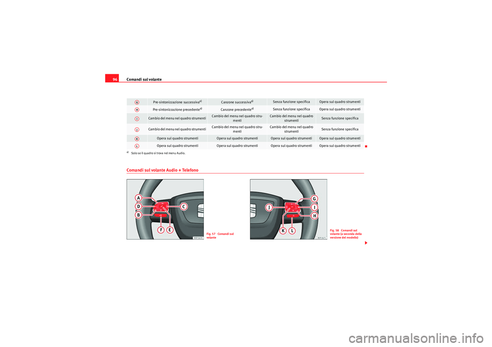 Seat Altea 2010 Manuale del proprietario (in Italian) Comandi sul volante
96Comandi sul volante Audio + Telefono
Pre-sintonizzazione successiva
a)
Canzone successiva
a)
Senza funzione specifica
Opera sul quadro strumenti
Pre-sintonizzazione precedente
a) Seat Altea 2010 Manuale del proprietario (in Italian) Comandi sul volante
96Comandi sul volante Audio + Telefono
Pre-sintonizzazione successiva
a)
Canzone successiva
a)
Senza funzione specifica
Opera sul quadro strumenti
Pre-sintonizzazione precedente
a)