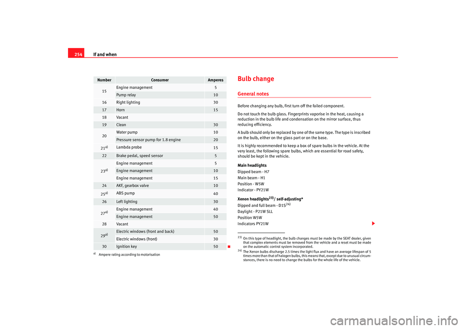 Seat Altea 2009 Owners Manual If and when
254
Bulb changeGeneral notesBefore changing any bulb, first turn off the failed component.
Do not touch the bulb glass. Fingerprints vaporise in the heat, causing a
reduction in the bulb Seat Altea 2009 Owners Manual If and when
254
Bulb changeGeneral notesBefore changing any bulb, first turn off the failed component.
Do not touch the bulb glass. Fingerprints vaporise in the heat, causing a
reduction in the bulb