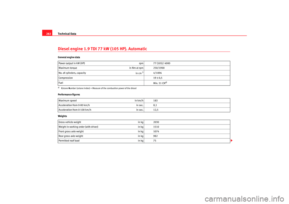 Seat Altea 2009 Owners Manual Technical Data
282Diesel engine 1.9 TDI 77 kW (105 HP). AutomaticGeneral engine data
Performance figures
Weights Power output in kW (HP)
rpm 77 (105)/ 4000
Maximum torque in Nm at rpm 250/1900
No. of Seat Altea 2009 Owners Manual Technical Data
282Diesel engine 1.9 TDI 77 kW (105 HP). AutomaticGeneral engine data
Performance figures
Weights Power output in kW (HP)
rpm 77 (105)/ 4000
Maximum torque in Nm at rpm 250/1900
No. of