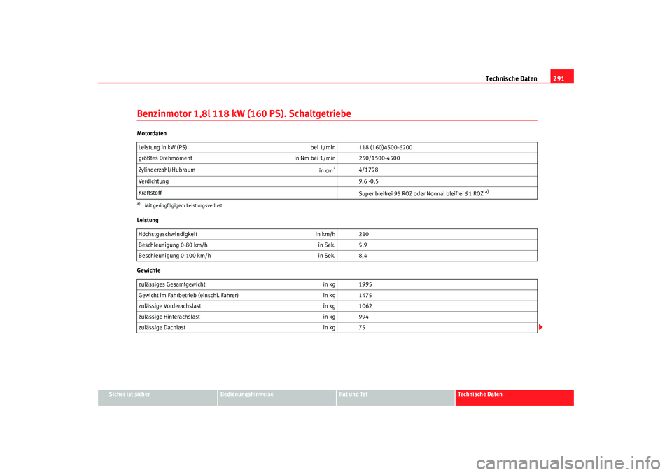 Seat Altea 2009 Betriebsanleitung (in German) Technische Daten291
Sicher ist sicher
Bedienungshinweise
Rat und Tat
Technische Daten
Benzinmotor 1,8l 118 kW (160 PS). SchaltgetriebeMotordaten
Leistung
GewichteLeistung in kW (PS)
bei 1/min 118 (16 Seat Altea 2009 Betriebsanleitung (in German) Technische Daten291
Sicher ist sicher
Bedienungshinweise
Rat und Tat
Technische Daten
Benzinmotor 1,8l 118 kW (160 PS). SchaltgetriebeMotordaten
Leistung
GewichteLeistung in kW (PS)
bei 1/min 118 (16
