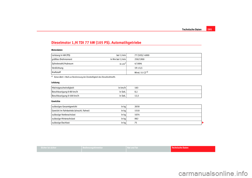 Seat Altea 2009 Betriebsanleitung (in German) Technische Daten295
Sicher ist sicher
Bedienungshinweise
Rat und Tat
Technische Daten
Dieselmotor 1,9l TDI 77 kW (105 PS). AutomatikgetriebeMotordaten
Leistung
GewichteLeistung in kW (PS)
bei 1/min Seat Altea 2009 Betriebsanleitung (in German) Technische Daten295
Sicher ist sicher
Bedienungshinweise
Rat und Tat
Technische Daten
Dieselmotor 1,9l TDI 77 kW (105 PS). AutomatikgetriebeMotordaten
Leistung
GewichteLeistung in kW (PS)
bei 1/min
