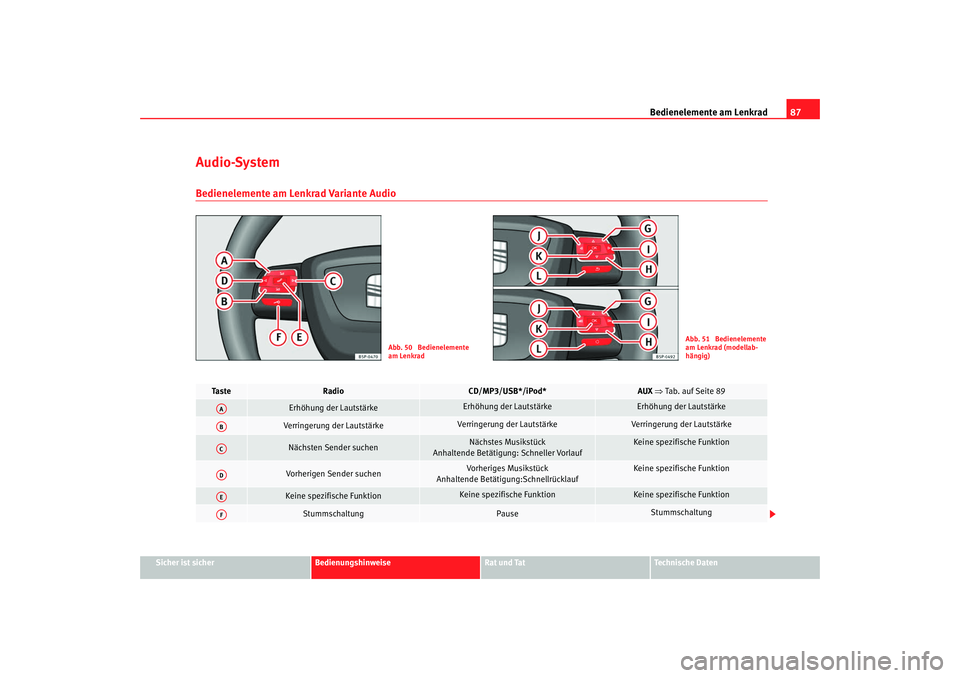 Seat Altea 2009  Betriebsanleitung (in German) Bedienelemente am Lenkrad87
Sicher ist sicher
Bedienungshinweise
Rat und Tat
Technische Daten
Audio-SystemBedienelemente am Lenkrad Variante Audio
Abb. 50  Bedienelemente 
am Lenkrad
Abb. 51  Bedienel