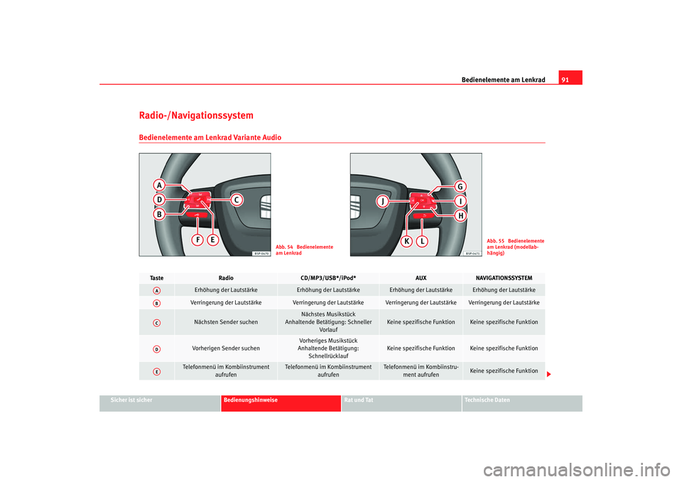 Seat Altea 2009  Betriebsanleitung (in German) Bedienelemente am Lenkrad91
Sicher ist sicher
Bedienungshinweise
Rat und Tat
Technische Daten
Radio-/Navigationssystem Bedienelemente am Lenkrad Variante Audio
Abb. 54  Bedienelemente 
am Lenkrad
Abb.