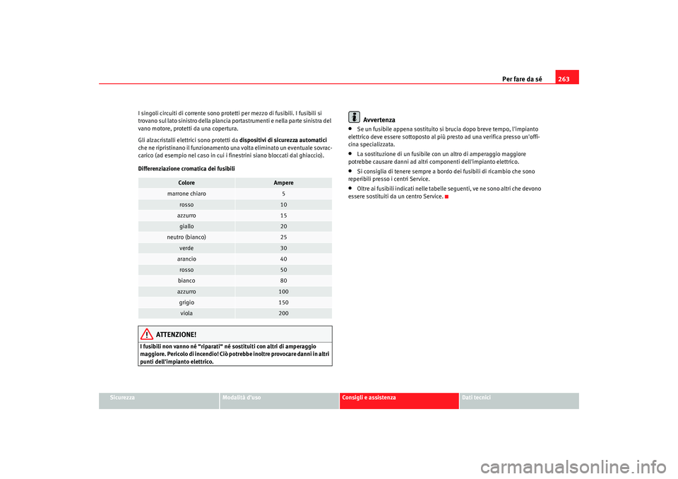 Seat Altea 2009  Manuale del proprietario (in Italian) Per fare da sé263
Sicurezza
Modalità duso
Consigli e assistenza
Dati tecnici
I singoli circuiti di corrente sono protetti per mezzo di fusibili. I fusibili si 
trovano sul lato sinistro della planc