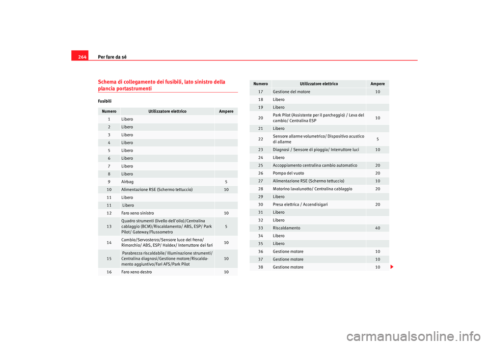 Seat Altea 2009  Manuale del proprietario (in Italian) Per fare da sé
264Schema di collegamento dei fusibili, lato sinistro della plancia portastrumentiFusibiliNumero
Utilizzatore elettrico
Ampere
1
Libero
2
Libero
3
Libero
4
Libero
5
Libero
6
Libero
7
L
