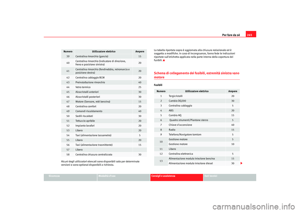 Seat Altea 2009  Manuale del proprietario (in Italian) Per fare da sé265
Sicurezza
Modalità duso
Consigli e assistenza
Dati tecnici
Alcuni degli utilizzatori elencati sono disponibili solo per determinate 
versioni o sono optional disponibili a richies