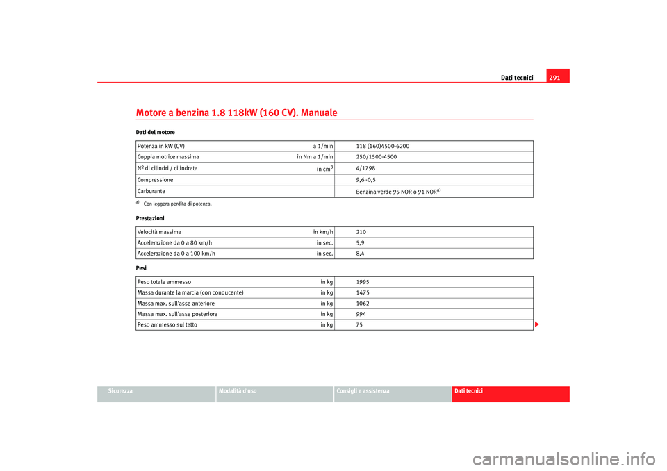 Seat Altea 2009  Manuale del proprietario (in Italian) Dati tecnici291
Sicurezza
Modalità duso
Consigli e assistenza
Dati tecnici
Motore a benzina 1.8 118kW (160 CV). ManualeDati del motore
Prestazioni
PesiPotenza in kW (CV) 
a 1/min 118 (160)4500-6200 