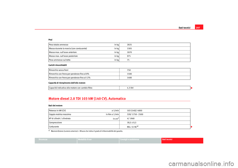 Seat Altea 2009  Manuale del proprietario (in Italian) Dati tecnici297
Sicurezza
Modalità duso
Consigli e assistenza
Dati tecnici
Pesi
Carichi rimorchiabili
Capacità di riempimento dellolio motore
Motore diesel 2.0 TDI 103 kW (140 CV). AutomaticoDati 