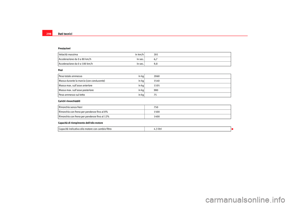 Seat Altea 2009  Manuale del proprietario (in Italian) Dati tecnici
298Prestazioni
Pesi
Carichi rimorchiabili
Capacità di riempimento dellolio motore Velocità massima
in km/h 201
Accelerazione da 0 a 80 km/h in sec. 6,7
Accelerazione da 0 a 100 km/h in