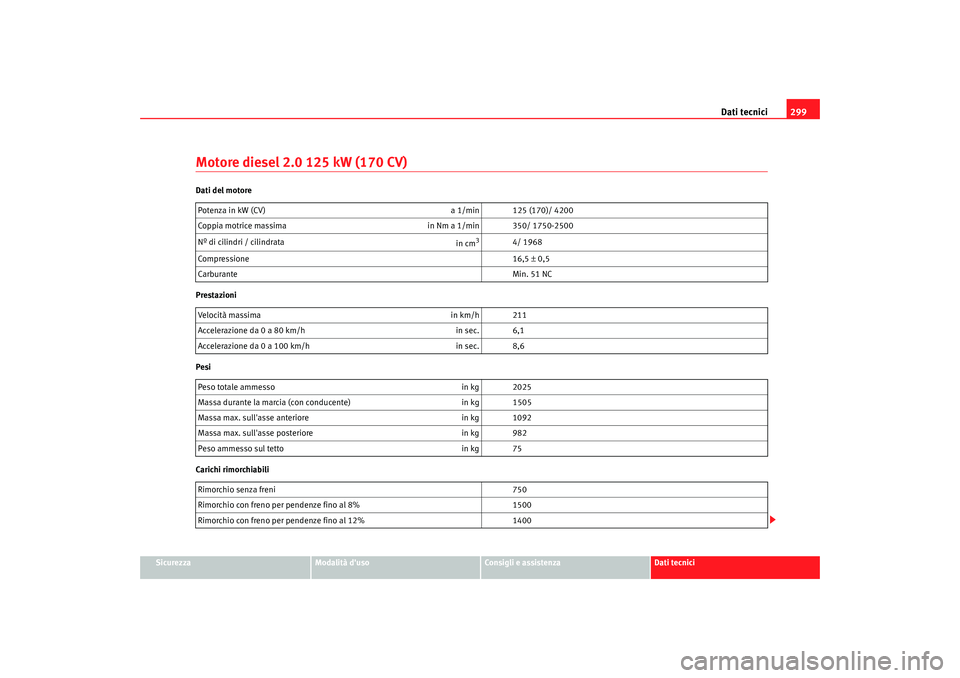 Seat Altea 2009  Manuale del proprietario (in Italian) Dati tecnici299
Sicurezza
Modalità duso
Consigli e assistenza
Dati tecnici
Motore diesel 2.0 125 kW (170 CV)Dati del motore
Prestazioni
Pesi
Carichi rimorchiabiliPotenza in kW (CV) 
a 1/min 125 (170