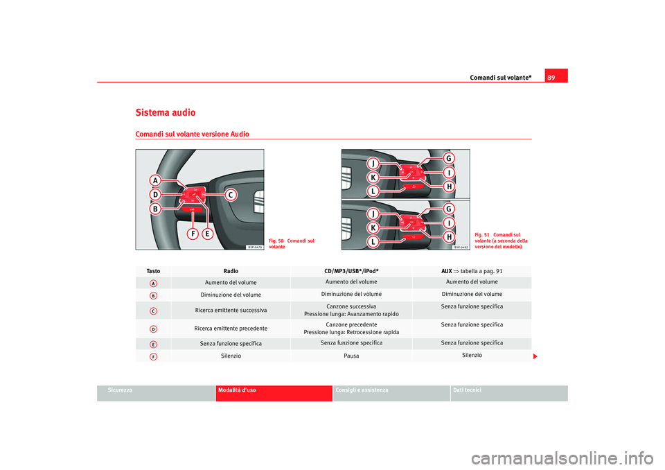 Seat Altea 2009 Manuale del proprietario (in Italian) Comandi sul volante*89
Sicurezza
Modalità duso
Consigli e assistenza
Dati tecnici
Sistema audioComandi sul volante versione Audio
Fig. 50 Comandi sul
volante
Fig. 51 Comandi sul
volante (a secon Seat Altea 2009 Manuale del proprietario (in Italian) Comandi sul volante*89
Sicurezza
Modalità duso
Consigli e assistenza
Dati tecnici
Sistema audioComandi sul volante versione Audio
Fig. 50 Comandi sul
volante
Fig. 51 Comandi sul
volante (a secon
