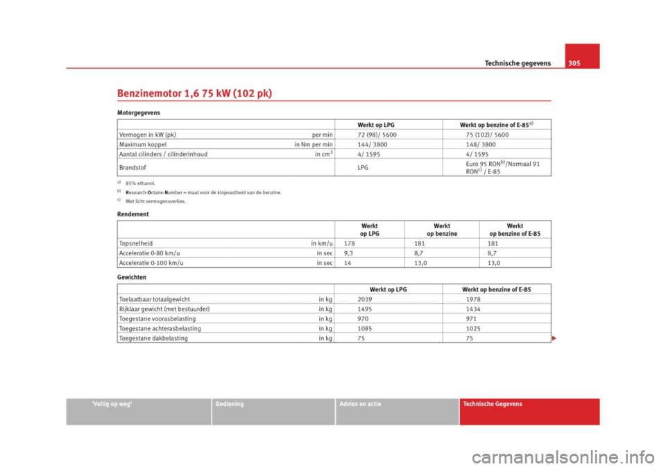 Seat Altea 2009  Handleiding (in Dutch) 