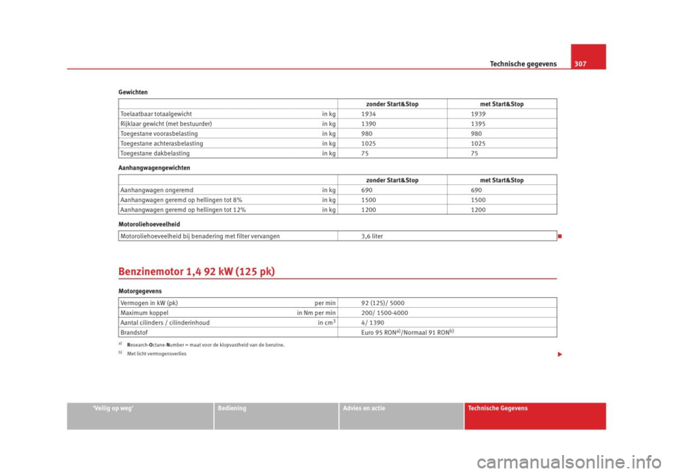 Seat Altea 2009  Handleiding (in Dutch) 