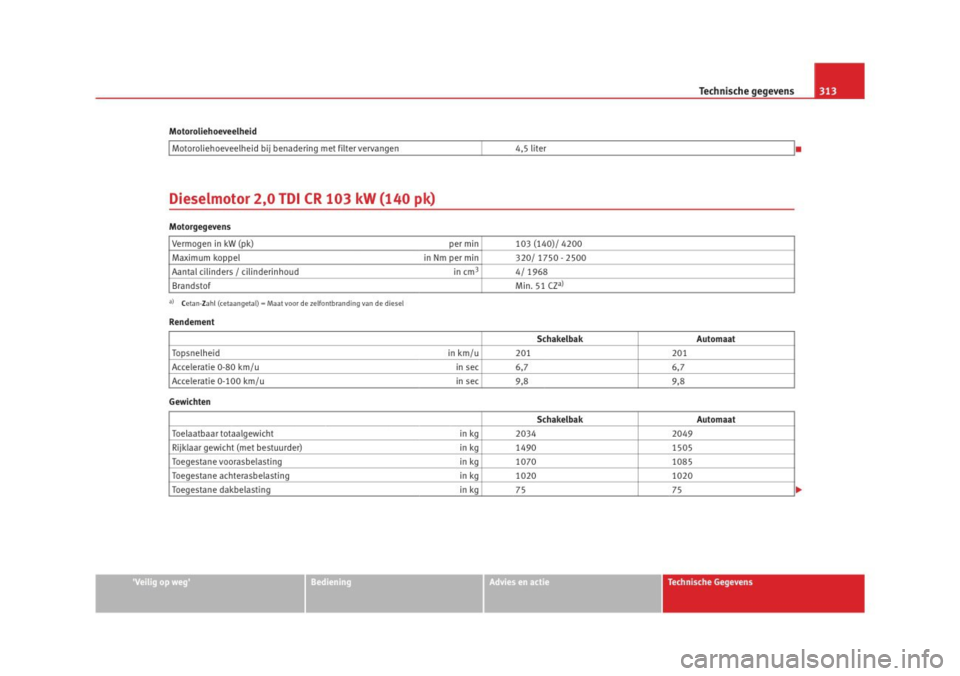 Seat Altea 2009  Handleiding (in Dutch) 