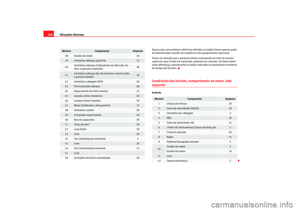 Seat Altea 2009 Manual do proprietário (in Portuguese) Situações diversas
266
Alguns dos consumidores eléctricos referidos na tabela fazem apenas parte
de determinadas versões do modelo ou são equipamentos opcionais.
Tenha em atenção que a present Seat Altea 2009 Manual do proprietário (in Portuguese) Situações diversas
266
Alguns dos consumidores eléctricos referidos na tabela fazem apenas parte
de determinadas versões do modelo ou são equipamentos opcionais.
Tenha em atenção que a present