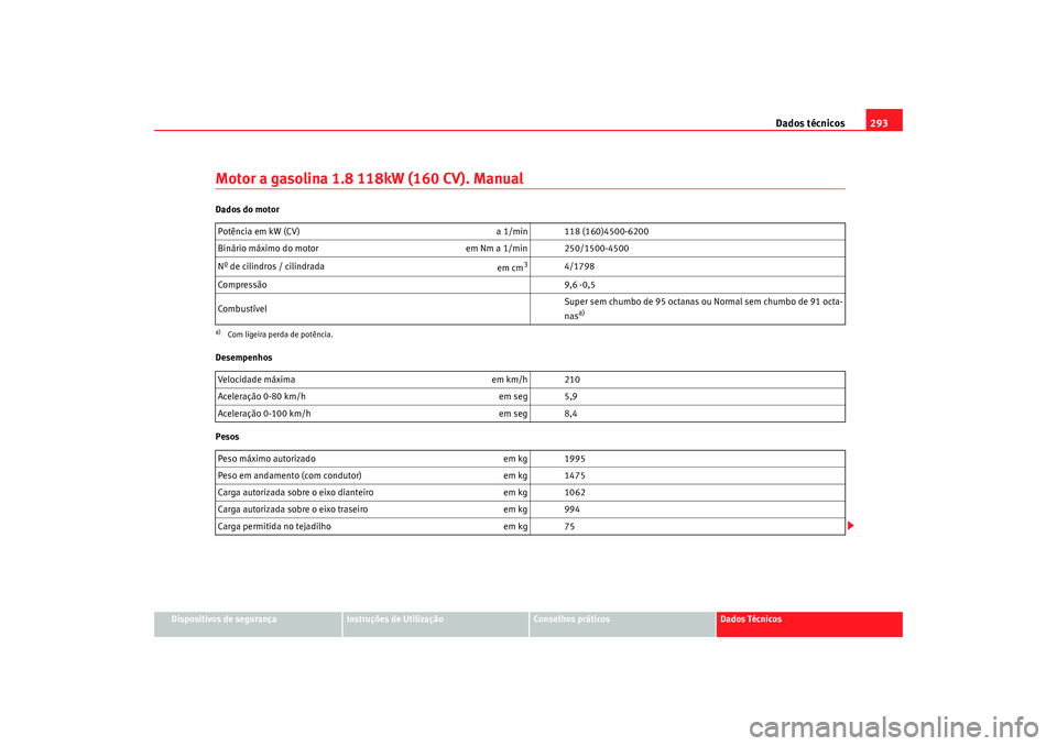 Seat Altea 2009 Manual do proprietário (in Portuguese) Dados técnicos293
Dispositivos de segurança
Instruções de Utilização
Conselhos práticos
Dados Técnicos
Motor a gasolina 1.8 118kW (160 CV). ManualDados do motor
Desempenhos
PesosPotência em k Seat Altea 2009 Manual do proprietário (in Portuguese) Dados técnicos293
Dispositivos de segurança
Instruções de Utilização
Conselhos práticos
Dados Técnicos
Motor a gasolina 1.8 118kW (160 CV). ManualDados do motor
Desempenhos
PesosPotência em k