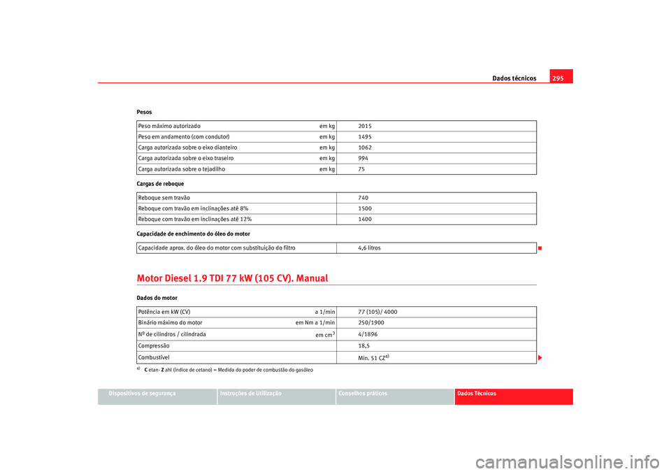 Seat Altea 2009 Manual do proprietário (in Portuguese) Dados técnicos295
Dispositivos de segurança
Instruções de Utilização
Conselhos práticos
Dados Técnicos
Pesos
Cargas de reboque
Capacidade de enchimento do óleo do motor
Motor Diesel 1.9 TDI 7 Seat Altea 2009 Manual do proprietário (in Portuguese) Dados técnicos295
Dispositivos de segurança
Instruções de Utilização
Conselhos práticos
Dados Técnicos
Pesos
Cargas de reboque
Capacidade de enchimento do óleo do motor
Motor Diesel 1.9 TDI 7