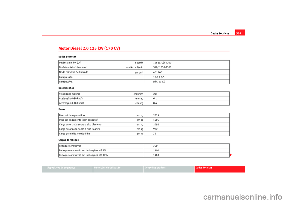 Seat Altea 2009 Manual do proprietário (in Portuguese) Dados técnicos301
Dispositivos de segurança
Instruções de Utilização
Conselhos práticos
Dados Técnicos
Motor Diesel 2.0 125 kW (170 CV)Dados do motor
Desempenhos
Pesos
Cargas de reboquePotênc Seat Altea 2009 Manual do proprietário (in Portuguese) Dados técnicos301
Dispositivos de segurança
Instruções de Utilização
Conselhos práticos
Dados Técnicos
Motor Diesel 2.0 125 kW (170 CV)Dados do motor
Desempenhos
Pesos
Cargas de reboquePotênc