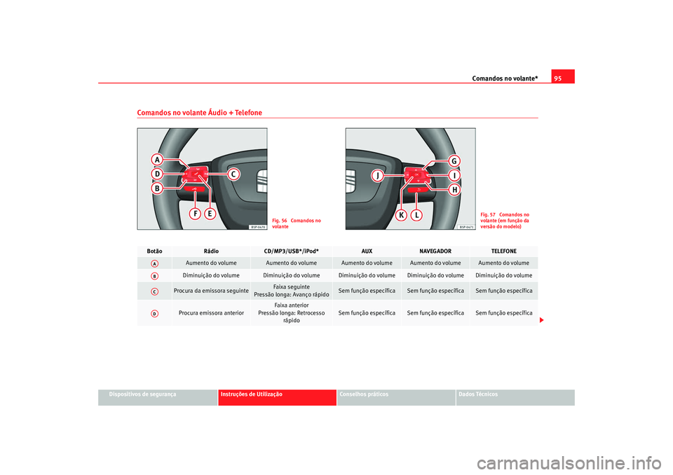 Seat Altea 2009 Manual do proprietário (in Portuguese) Comandos no volante*95
Dispositivos de segurança
Instruções de Utilização
Conselhos práticos
Dados Técnicos
Comandos no volante Áudio + Telefone
Fig. 56 Comandos no
volante
Fig. 57 Comandos Seat Altea 2009 Manual do proprietário (in Portuguese) Comandos no volante*95
Dispositivos de segurança
Instruções de Utilização
Conselhos práticos
Dados Técnicos
Comandos no volante Áudio + Telefone
Fig. 56 Comandos no
volante
Fig. 57 Comandos