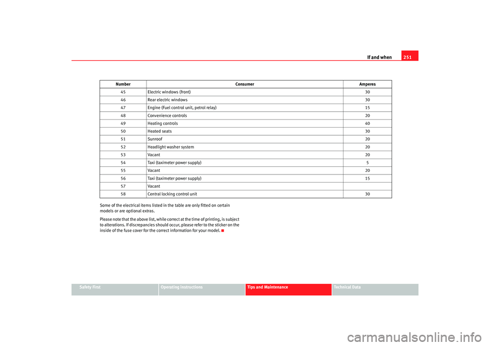 Seat Altea 2008  Owners Manual If and when251
Safety First
Operating instructions
Tips and Maintenance
Te c h n i c a l  D a t a
Some of the electrical items listed in
 the table are only fitted on certain 
models or are optional e