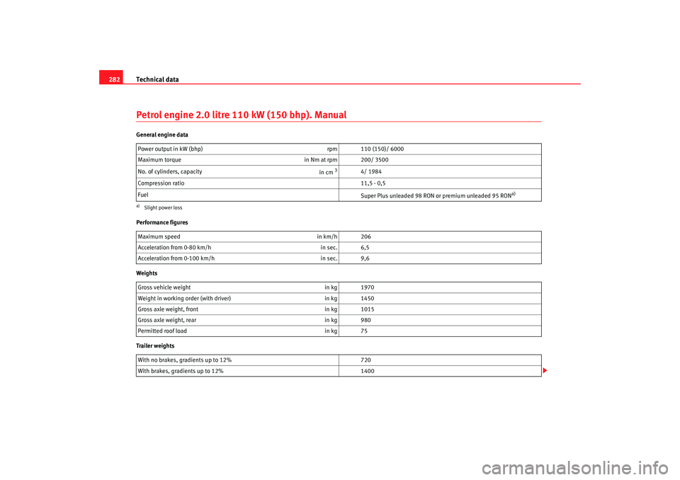 Seat Altea 2008  Owners Manual Technical data
282Petrol engine 2.0 litre 110 kW (150 bhp). ManualGeneral engine data
Performance figures
Weights
Trailer weights Power output in kW (bhp) 
rpm 110 (150)/ 6000
Maximum torque in Nm at 