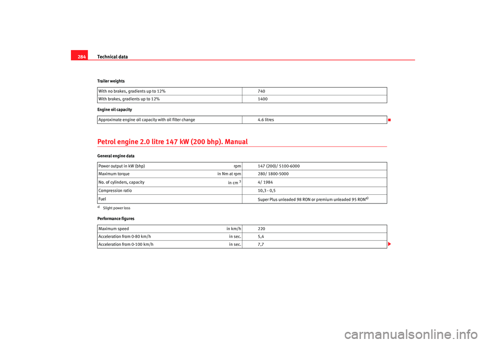 Seat Altea 2008  Owners Manual Technical data
284Trailer weights
Engine oil capacityPetrol engine 2.0 litre 147 kW (200 bhp). ManualGeneral engine data
Performance figures With no brakes, gradients up to 12%
740
With brakes, gradie