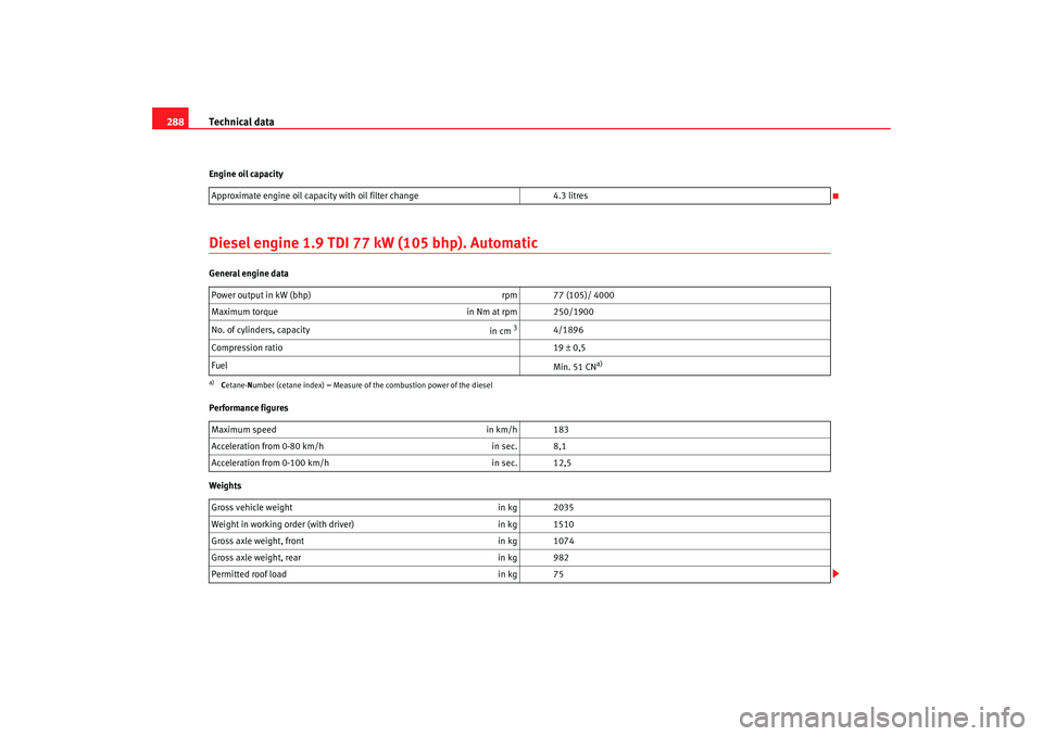 Seat Altea 2008 Owners Manual Technical data
288Engine oil capacityDiesel engine 1.9 TDI 77 kW (105 bhp). AutomaticGeneral engine data
Performance figures
Weights Approximate engine oil capacity with oil filter change
4.3 litres
P Seat Altea 2008 Owners Manual Technical data
288Engine oil capacityDiesel engine 1.9 TDI 77 kW (105 bhp). AutomaticGeneral engine data
Performance figures
Weights Approximate engine oil capacity with oil filter change
4.3 litres
P