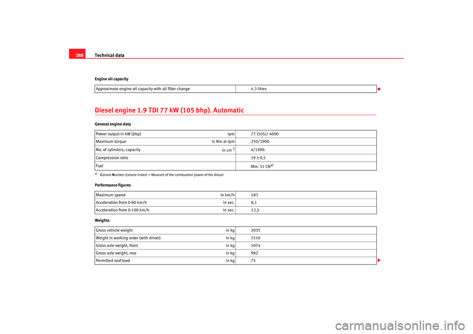 Seat Altea 2008  Owners Manual Technical data
288Engine oil capacityDiesel engine 1.9 TDI 77 kW (105 bhp). AutomaticGeneral engine data
Performance figures
Weights Approximate engine oil capacity with oil filter change
4.3 litres
P