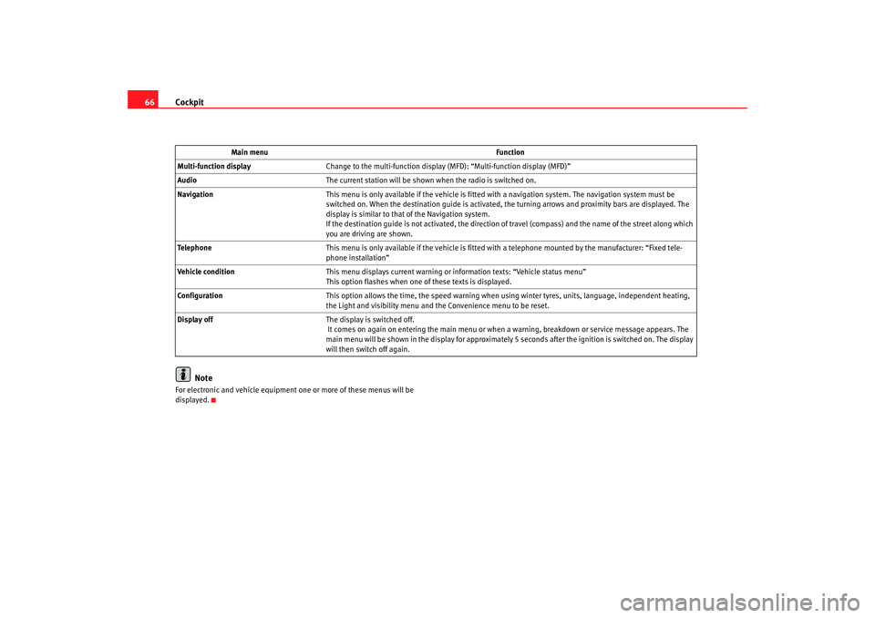 Seat Altea 2008 Repair Manual Cockpit
66
NoteFor electronic and vehicle equipment on e or more of these menus will be 
displayed. Main menu
Function
Multi-function display Change to the multi-function display (MFD): “Multi-funct