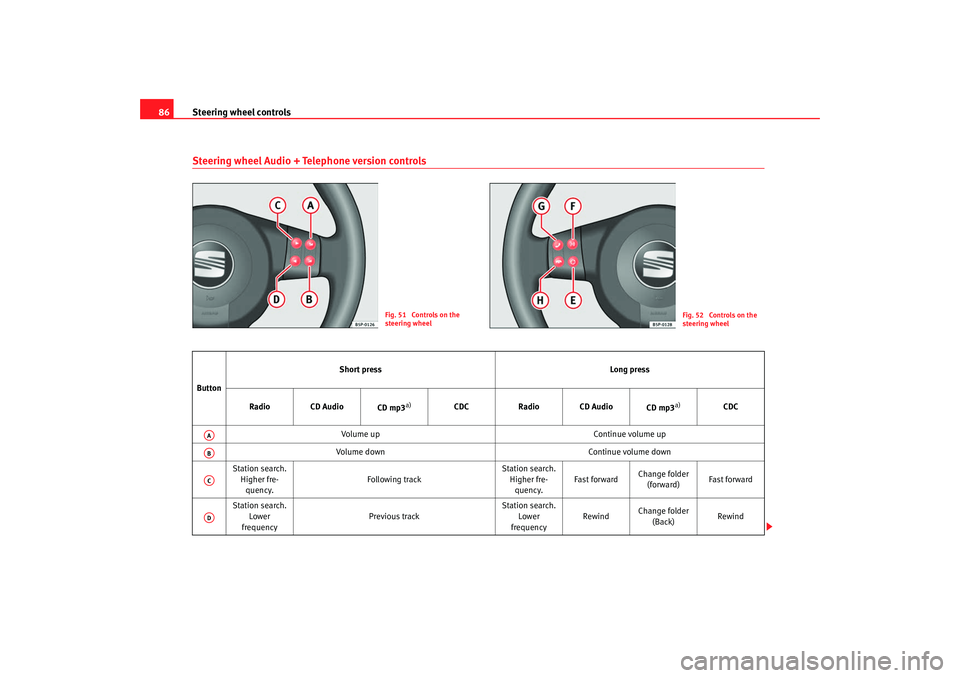 Seat Altea 2008 User Guide Steering wheel controls
86Steering wheel Audio + Telephone version controls
Fig. 51  Controls on the 
steering wheel
Fig. 52  Controls on the 
steering wheel
Button Short press
Long press
Radio CD Aud