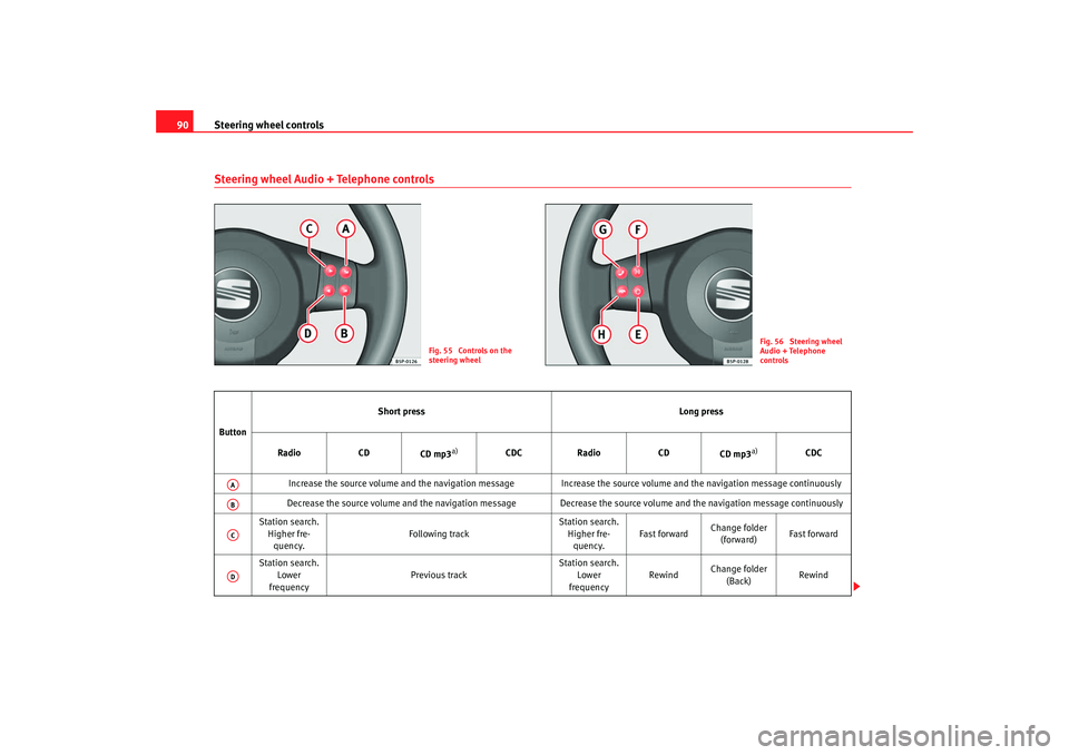 Seat Altea 2008 User Guide Steering wheel controls
90Steering wheel Audio + Telephone controls
Fig. 55  Controls on the 
steering wheel
Fig. 56  Steering wheel 
Audio + Telephone 
controls
Button Short press
Long press
Radio CD