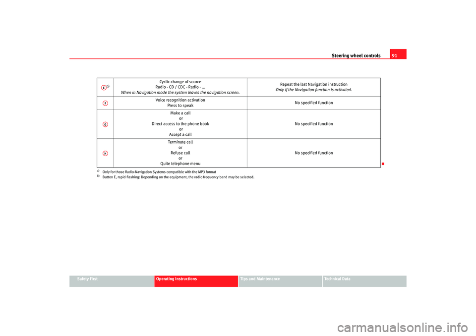 Seat Altea 2008 User Guide Steering wheel controls91
Safety First
Operating instructions
Tips and Maintenance
Te c h n i c a l  D a t a
b)
Cyclic change of source
Radio - CD / CDC - Radio - ...
When in Navigation mode the syste