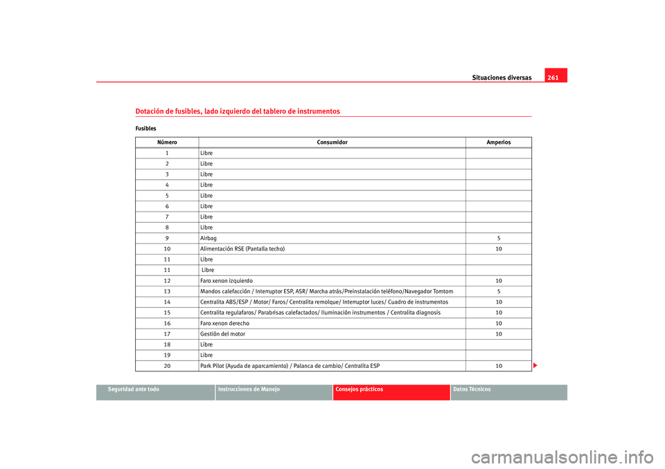 Seat Altea 2008  Manual del propietario (in Spanish) Situaciones diversas261
Seguridad ante todo
Instrucciones de Manejo
Consejos prácticos
Datos Técnicos
Dotación de fusibles, lado izquierdo del tablero de instrumentosFusibles
Número Consumidor Amp