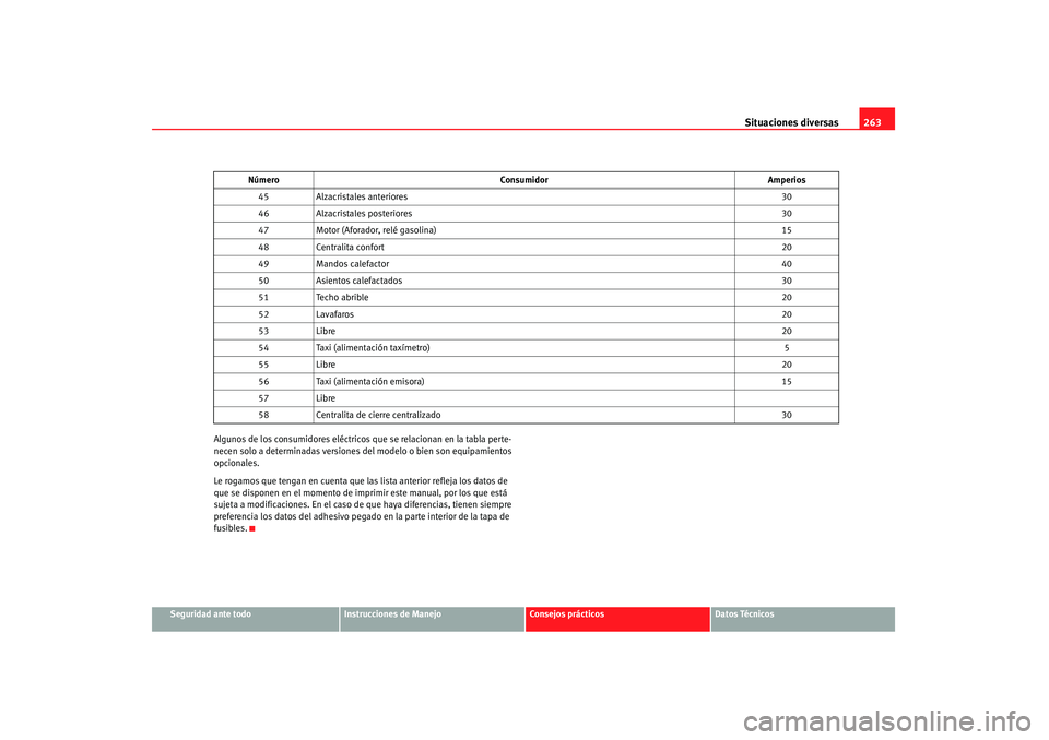 Seat Altea 2008  Manual del propietario (in Spanish) Situaciones diversas263
Seguridad ante todo
Instrucciones de Manejo
Consejos prácticos
Datos Técnicos
Algunos de los consumidores eléctricos que se relacionan en la tabla perte-
necen solo a determ