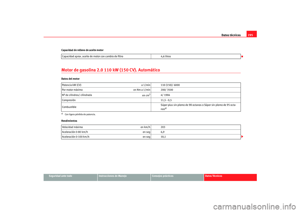Seat Altea 2008 Manual del propietario (in Spanish) Datos técnicos295
Seguridad ante todo
Instrucciones de Manejo
Consejos prácticos
Datos Técnicos
Capacidad de relleno de aceite motor
Motor de gasolina 2.0 110 kW (150 CV). AutomáticoDatos del moto Seat Altea 2008 Manual del propietario (in Spanish) Datos técnicos295
Seguridad ante todo
Instrucciones de Manejo
Consejos prácticos
Datos Técnicos
Capacidad de relleno de aceite motor
Motor de gasolina 2.0 110 kW (150 CV). AutomáticoDatos del moto
