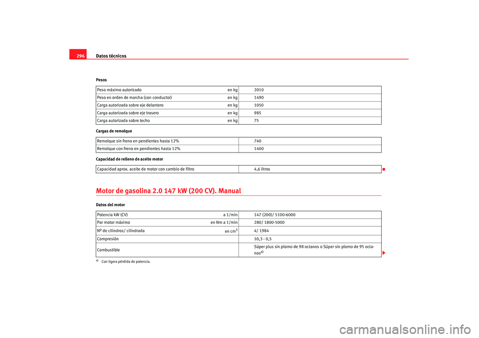Seat Altea 2008 Manual del propietario (in Spanish) Datos técnicos
296Pesos
Cargas de remolque
Capacidad de relleno de aceite motorMotor de gasolina 2.0 147 kW (200 CV). ManualDatos del motor Peso máximo autorizado
en kg 2010
Peso en orden de marcha Seat Altea 2008 Manual del propietario (in Spanish) Datos técnicos
296Pesos
Cargas de remolque
Capacidad de relleno de aceite motorMotor de gasolina 2.0 147 kW (200 CV). ManualDatos del motor Peso máximo autorizado
en kg 2010
Peso en orden de marcha