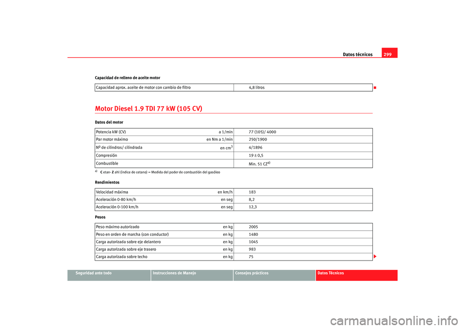 Seat Altea 2008 Manual del propietario (in Spanish) Datos técnicos299
Seguridad ante todo
Instrucciones de Manejo
Consejos prácticos
Datos Técnicos
Capacidad de relleno de aceite motor
Motor Diesel 1.9 TDI 77 kW (105 CV)Datos del motor
Rendimientos
Seat Altea 2008 Manual del propietario (in Spanish) Datos técnicos299
Seguridad ante todo
Instrucciones de Manejo
Consejos prácticos
Datos Técnicos
Capacidad de relleno de aceite motor
Motor Diesel 1.9 TDI 77 kW (105 CV)Datos del motor
Rendimientos
