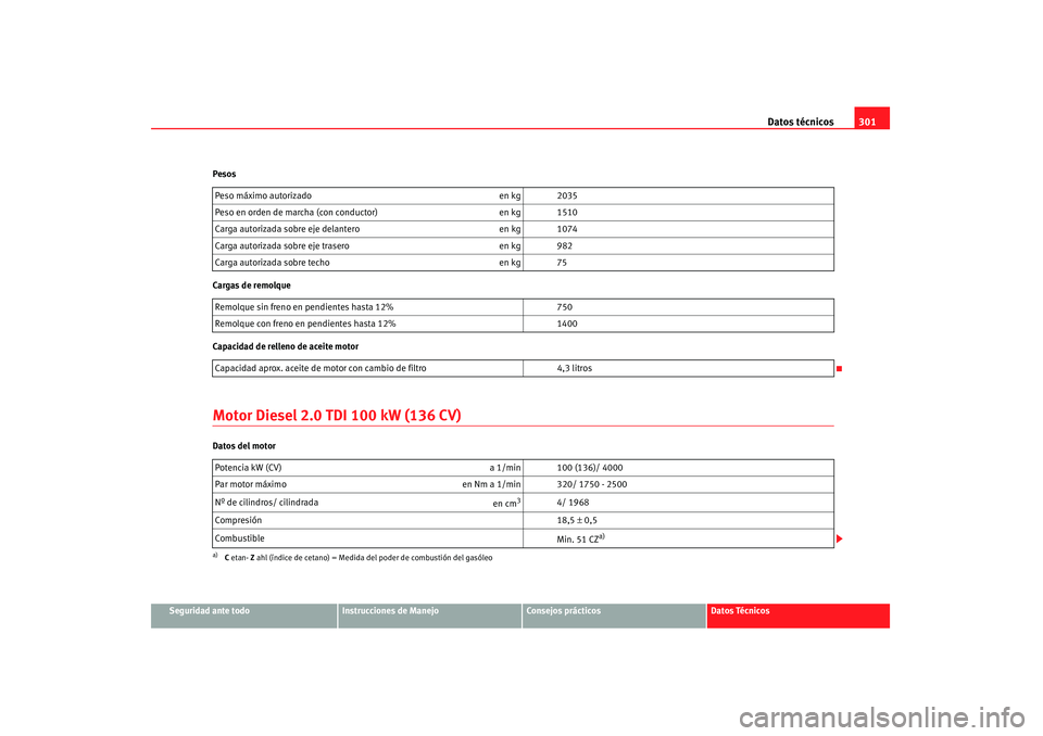 Seat Altea 2008 Manual del propietario (in Spanish) Datos técnicos301
Seguridad ante todo
Instrucciones de Manejo
Consejos prácticos
Datos Técnicos
Pesos
Cargas de remolque
Capacidad de relleno de aceite motor
Motor Diesel 2.0 TDI 100 kW (136 CV)Dat Seat Altea 2008 Manual del propietario (in Spanish) Datos técnicos301
Seguridad ante todo
Instrucciones de Manejo
Consejos prácticos
Datos Técnicos
Pesos
Cargas de remolque
Capacidad de relleno de aceite motor
Motor Diesel 2.0 TDI 100 kW (136 CV)Dat