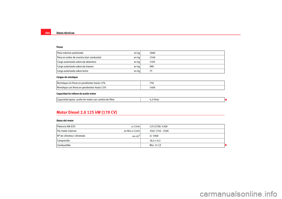 Seat Altea 2008 Manual del propietario (in Spanish) Datos técnicos
306Pesos
Cargas de remolque
Capacidad de relleno de aceite motorMotor Diesel 2.0 125 kW (170 CV)Datos del motor Peso máximo autorizado
en kg 2060
Peso en orden de marcha (con conducto Seat Altea 2008 Manual del propietario (in Spanish) Datos técnicos
306Pesos
Cargas de remolque
Capacidad de relleno de aceite motorMotor Diesel 2.0 125 kW (170 CV)Datos del motor Peso máximo autorizado
en kg 2060
Peso en orden de marcha (con conducto