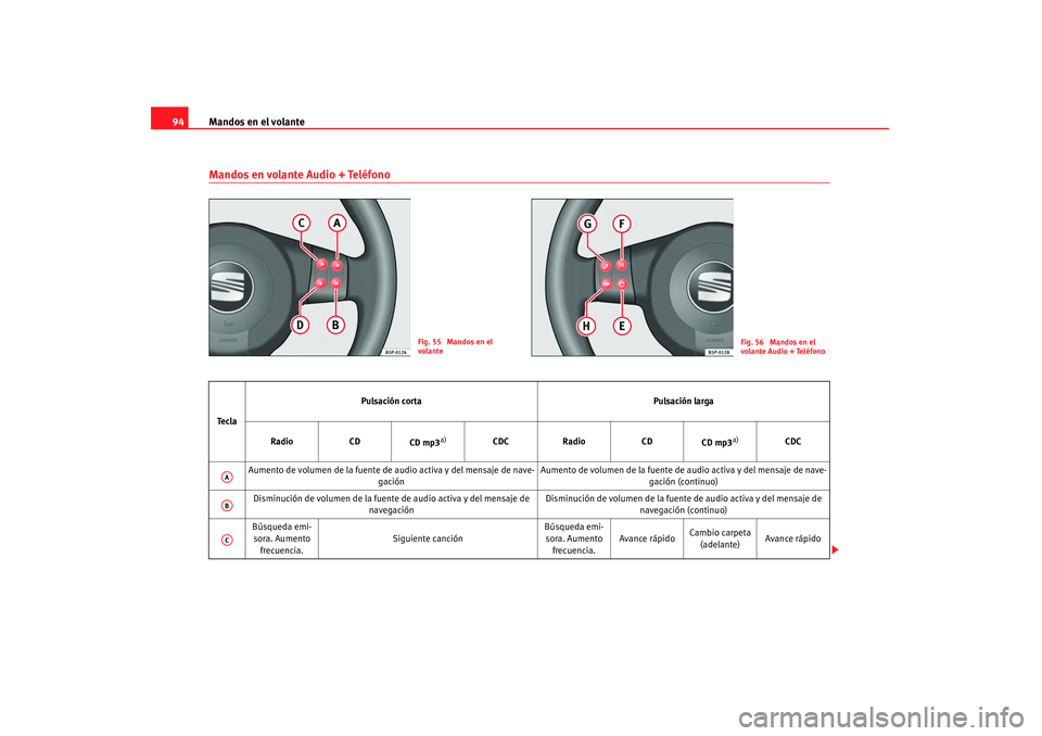 Seat Altea 2008  Manual del propietario (in Spanish) Mandos en el volante
94Mandos en volante Audio + Teléfono
Fig. 55  Mandos en el 
volante
Fig. 56  Mandos en el  
volante Audio + Teléfono
Te c l a Pulsación corta
Pulsación larga
Radio CD
CD mp3
a