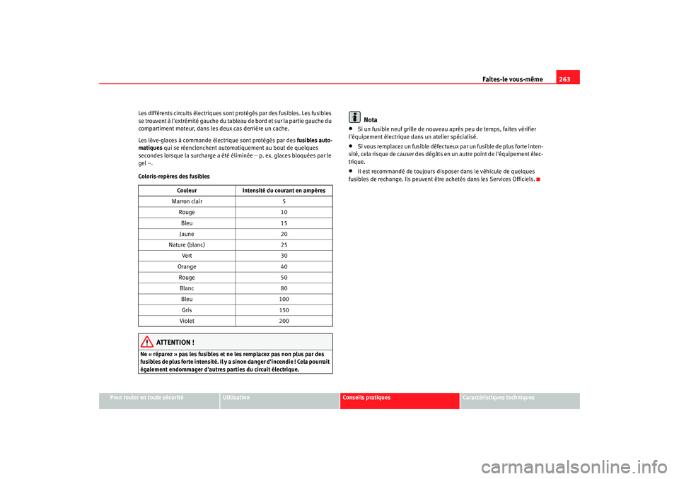 Seat Altea 2008 Manuel du propriétaire (in French) Faites-le vous-même263
Pour rouler en toute sécurité
Utilisation
Conseils pratiques
Caractéristiques techniques
Les différents circuits électriques sont protégés par des fusibles. Les fusibles Seat Altea 2008 Manuel du propriétaire (in French) Faites-le vous-même263
Pour rouler en toute sécurité
Utilisation
Conseils pratiques
Caractéristiques techniques
Les différents circuits électriques sont protégés par des fusibles. Les fusibles