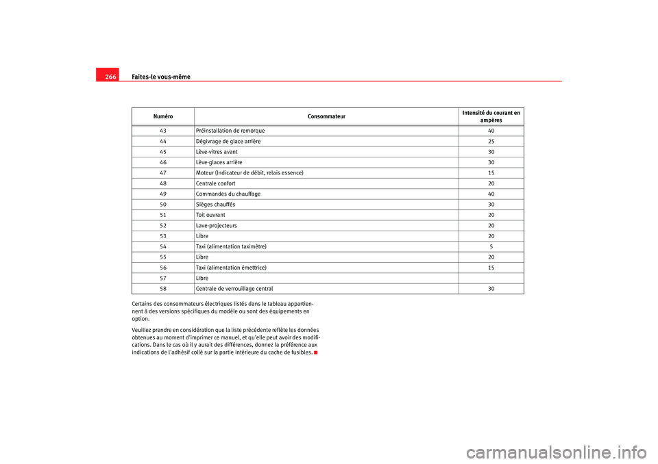 Seat Altea 2008 Manuel du propriétaire (in French) Faites-le vous-même
266Certains des consommateurs électriques listés dans le tableau appartien-
nent à des versions spécifiques du modèle ou sont des équipements en
option.
Veuillez prendre en Seat Altea 2008 Manuel du propriétaire (in French) Faites-le vous-même
266Certains des consommateurs électriques listés dans le tableau appartien-
nent à des versions spécifiques du modèle ou sont des équipements en
option.
Veuillez prendre en