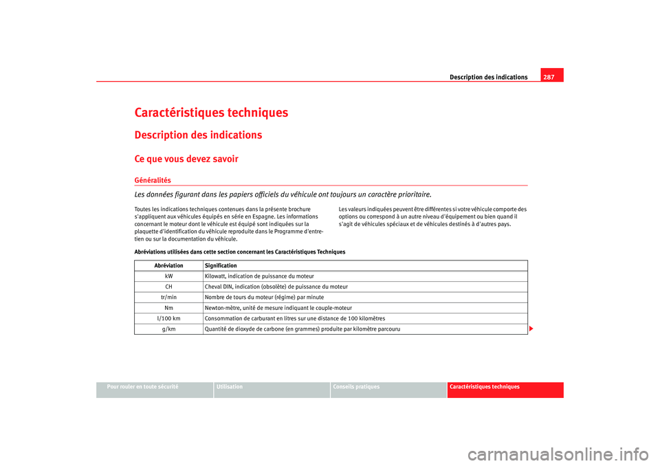 Seat Altea 2008 Manuel du propriétaire (in French) Description des indications287
Pour rouler en toute sécurité
Utilisation
Conseils pratiques
Caractéristiques techniques
Caractéristiques techniquesDescription des indicationsCe q u e vo us d evez Seat Altea 2008 Manuel du propriétaire (in French) Description des indications287
Pour rouler en toute sécurité
Utilisation
Conseils pratiques
Caractéristiques techniques
Caractéristiques techniquesDescription des indicationsCe q u e vo us d evez