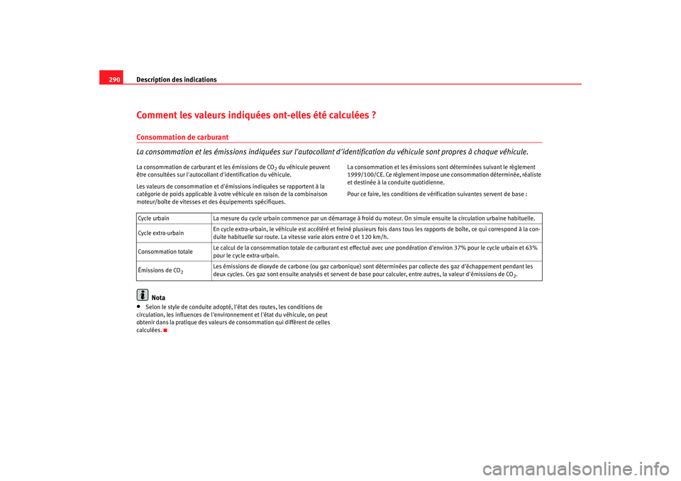 Seat Altea 2008  Manuel du propriétaire (in French)  Description des indications
290Comment les valeurs indiquées ont-elles été calculées ?Consommation de carburant
La consommation et les émissions indiquées sur lautocollant d identification du 