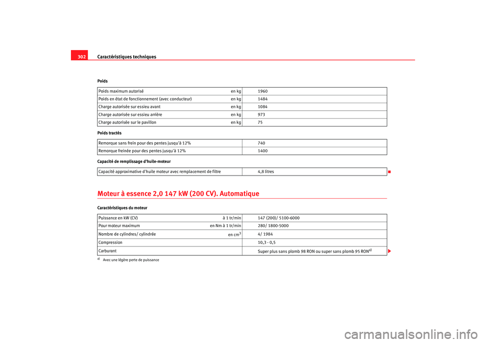 Seat Altea 2008  Manuel du propriétaire (in French)  Caractéristiques techniques
302Poids
Poids tractés
Capacité de remplissage dhuile-moteurMoteur à essence 2,0 147 kW (200 CV). AutomatiqueCaractéristiques du moteur Poids maximum autorisé
en kg 