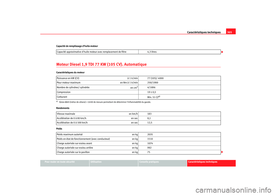 Seat Altea 2008  Manuel du propriétaire (in French)  Caractéristiques techniques305
Pour rouler en toute sécurité
Utilisation
Conseils pratiques
Caractéristiques techniques
Capacité de remplissage dhuile-moteur
Moteur Diesel 1,9 TDI 77 KW (105 CV)