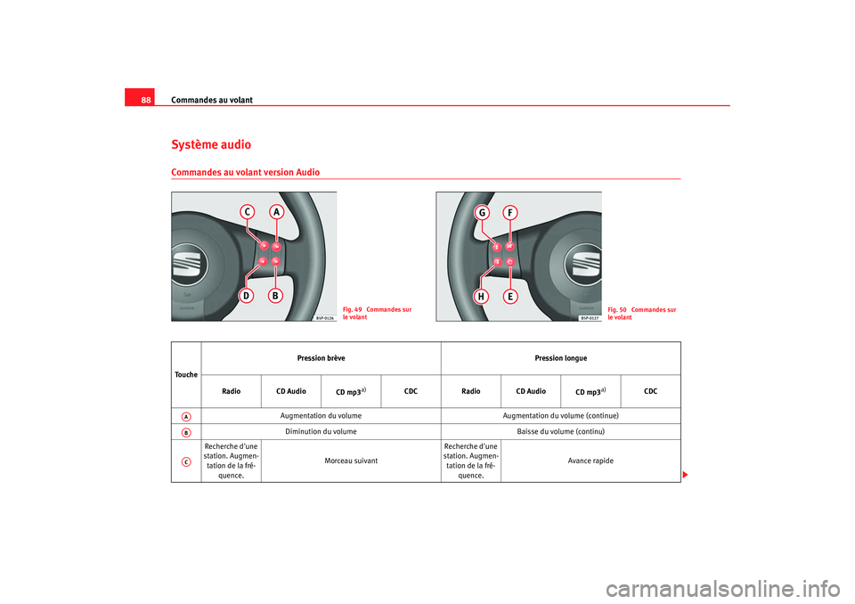 Seat Altea 2008  Manuel du propriétaire (in French)  Commandes au volant
88Système audioCommandes au volant version Audio
Fig. 49  Commandes sur 
le volant
Fig. 50  Commandes sur 
le volant
To u c h e Pression brève
Pression longue
Radio CD Audio CD m