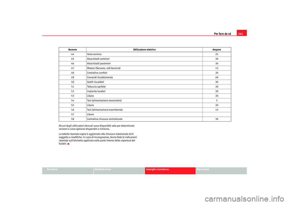 Seat Altea 2008 Manuale del proprietario (in Italian) Per fare da sé263
Sicurezza
Modalità duso
Consigli e assistenza
Dati tecnici
Alcuni degli utilizzatori elencati
sono disponibili solo per determinate
versioni o sono optional disponibili a richie Seat Altea 2008 Manuale del proprietario (in Italian) Per fare da sé263
Sicurezza
Modalità duso
Consigli e assistenza
Dati tecnici
Alcuni degli utilizzatori elencati
sono disponibili solo per determinate
versioni o sono optional disponibili a richie