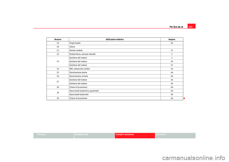 Seat Altea 2008 Manuale del proprietario (in Italian) Per fare da sé265
Sicurezza
Modalità duso
Consigli e assistenza
Dati tecnici
19
Tergicristallo 30
20 Libero
21 Sonda Lambda 15
22 Pedale freno, sensore velocità 5
23 Gestione del motore
5
Gestione Seat Altea 2008 Manuale del proprietario (in Italian) Per fare da sé265
Sicurezza
Modalità duso
Consigli e assistenza
Dati tecnici
19
Tergicristallo 30
20 Libero
21 Sonda Lambda 15
22 Pedale freno, sensore velocità 5
23 Gestione del motore
5
Gestione