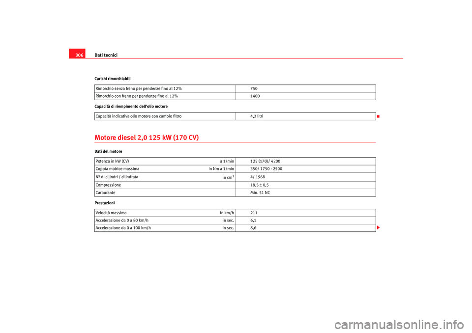 Seat Altea 2008 Manuale del proprietario (in Italian) Dati tecnici
306Carichi rimorchiabili
Capacità di riempimento dellolio motoreMotore diesel 2,0 125 kW (170 CV)Dati del motore
Prestazioni Rimorchio senza freno per pendenze fino al 12%
750
Rimorchio Seat Altea 2008 Manuale del proprietario (in Italian) Dati tecnici
306Carichi rimorchiabili
Capacità di riempimento dellolio motoreMotore diesel 2,0 125 kW (170 CV)Dati del motore
Prestazioni Rimorchio senza freno per pendenze fino al 12%
750
Rimorchio